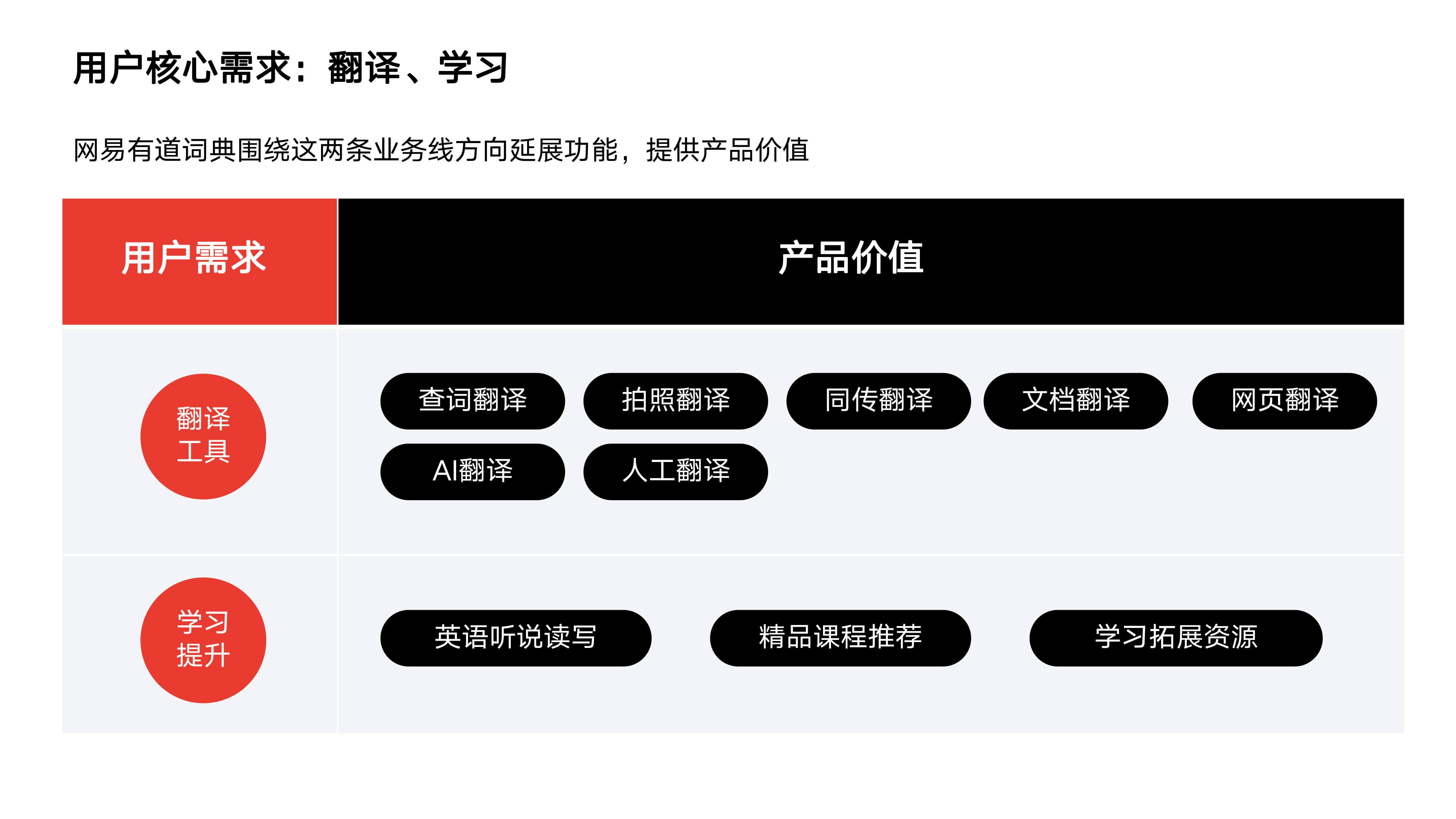 有道翻译应用界面